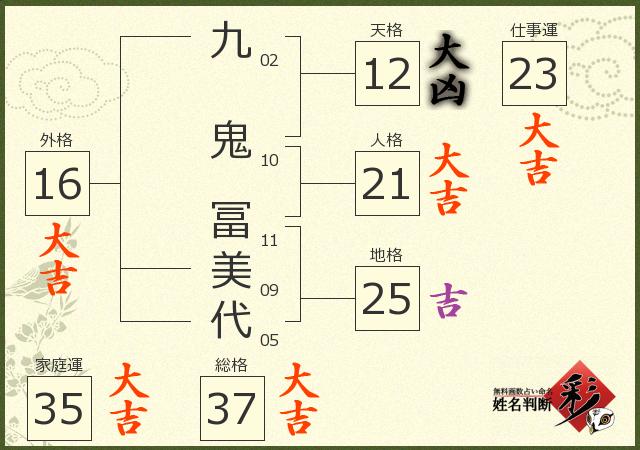 診断結果画像