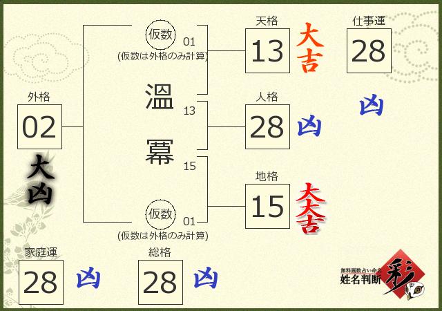 診断結果画像