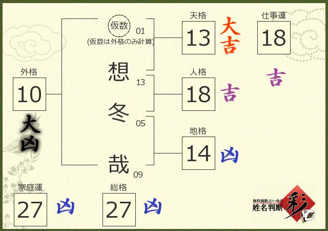 診断結果画像