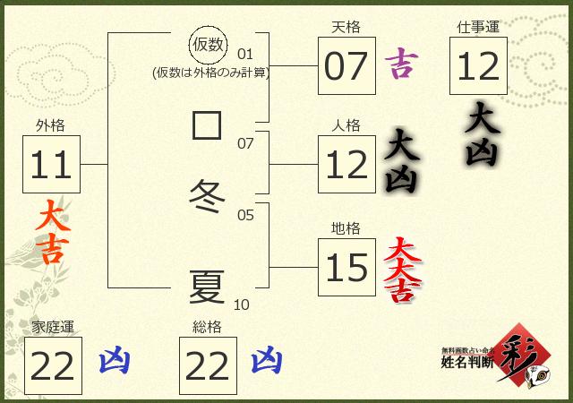 診断結果画像