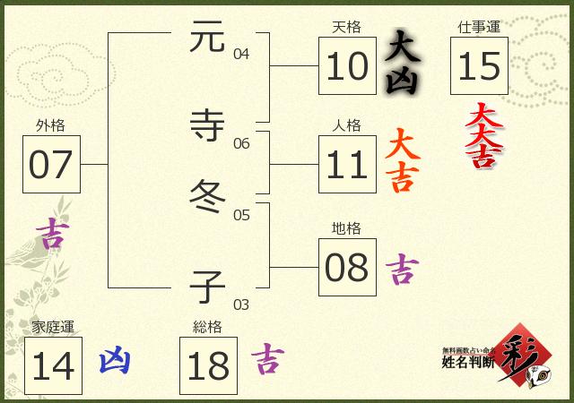 診断結果画像