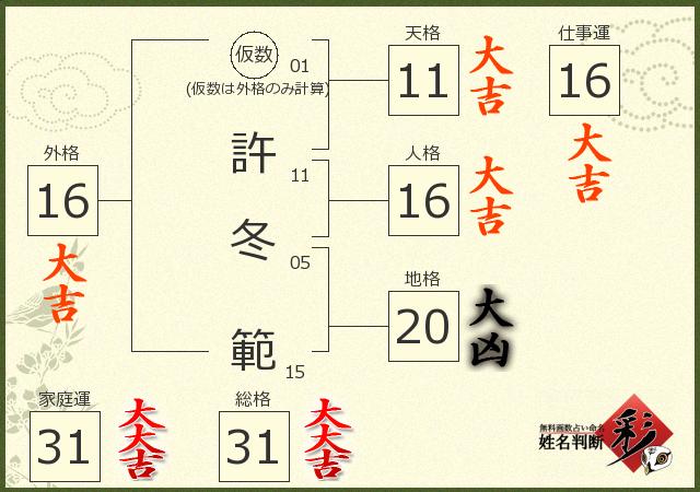 診断結果画像