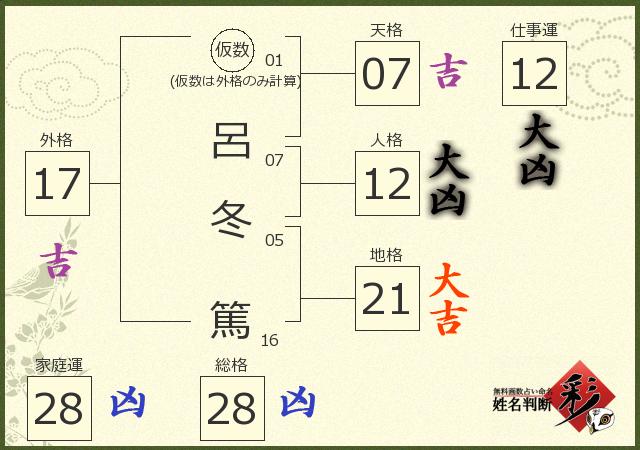 診断結果画像