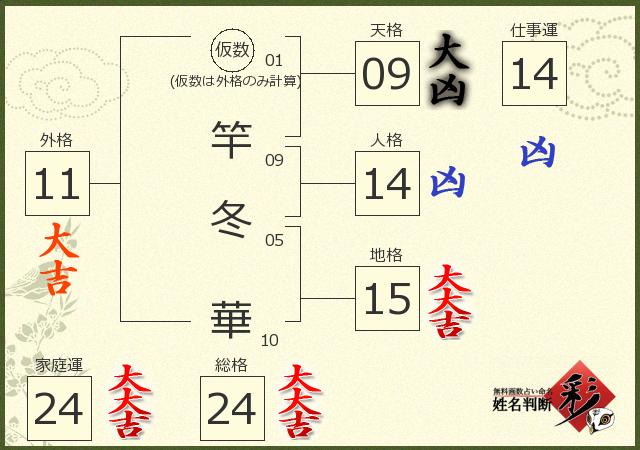 診断結果画像
