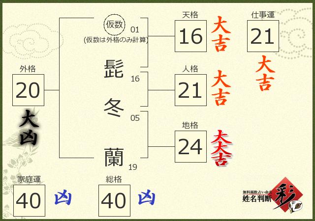 診断結果画像