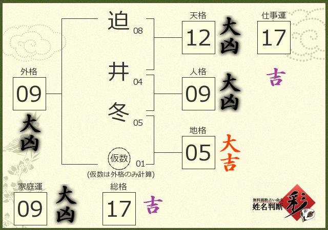 診断結果画像