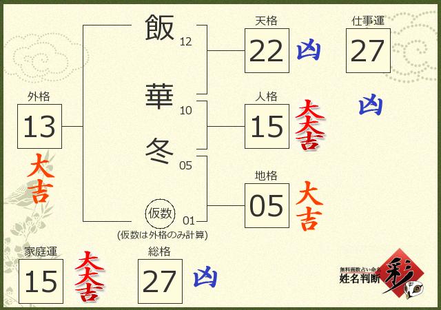 診断結果画像