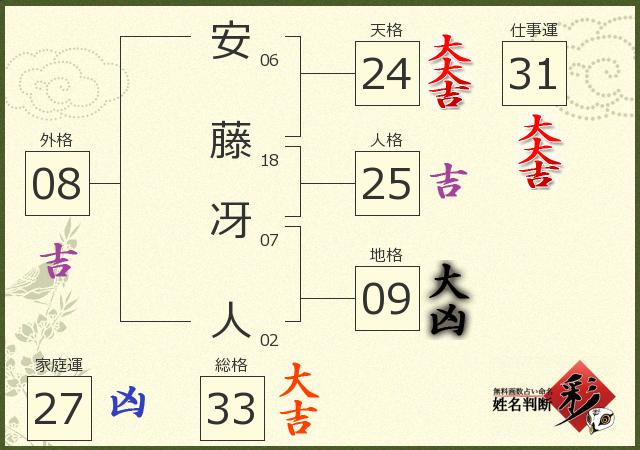 安藤 冴人さんの診断結果 姓名判断 彩