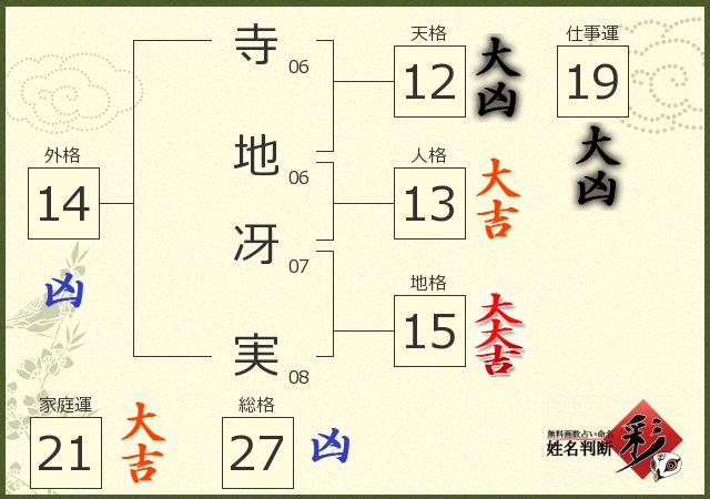 診断結果画像
