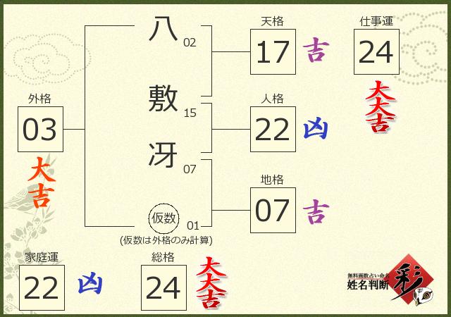 診断結果画像