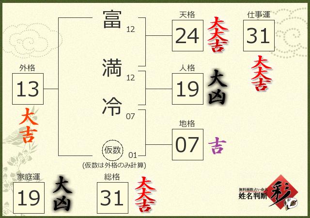 診断結果画像