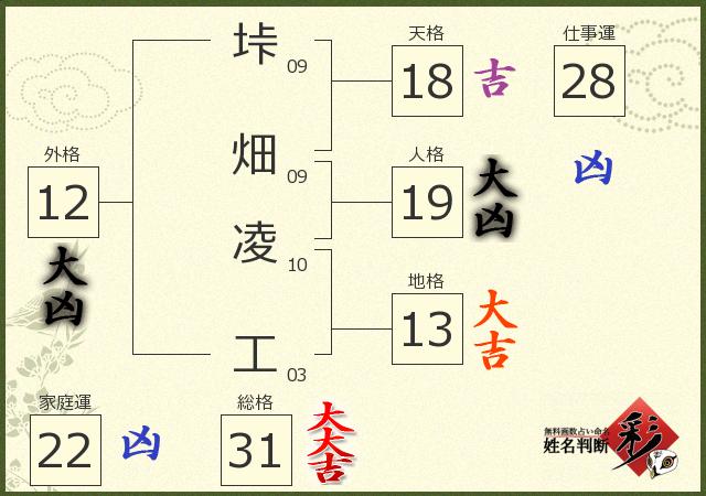 診断結果画像