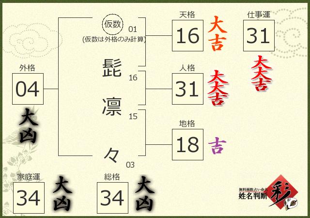 診断結果画像