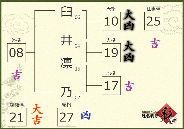 診断結果画像