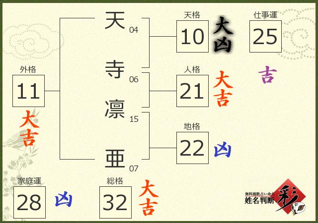 診断結果画像