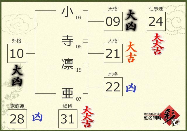 診断結果画像