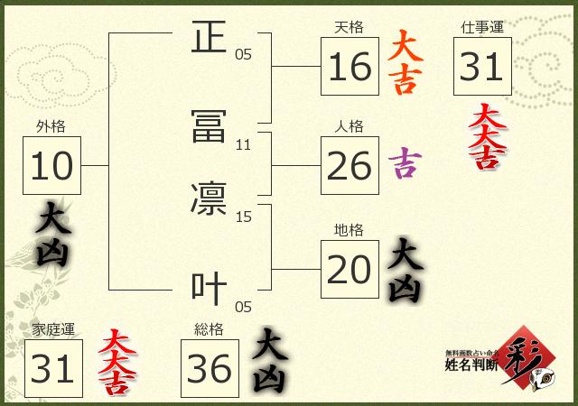 診断結果画像