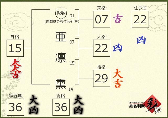 診断結果画像
