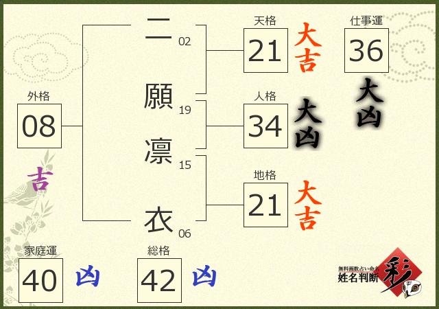 診断結果画像