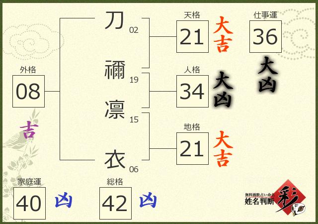 診断結果画像