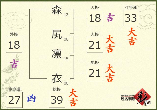 診断結果画像