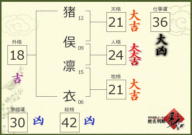 診断結果画像