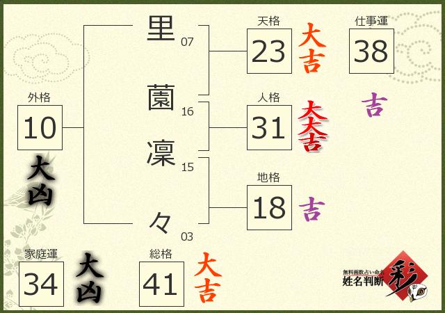 診断結果画像