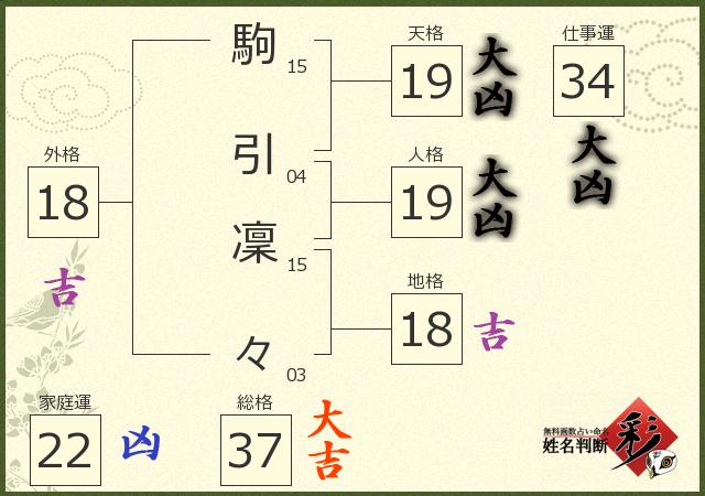 診断結果画像