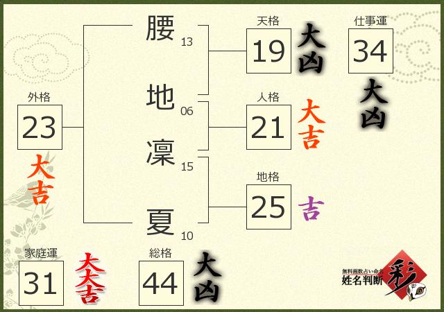 診断結果画像