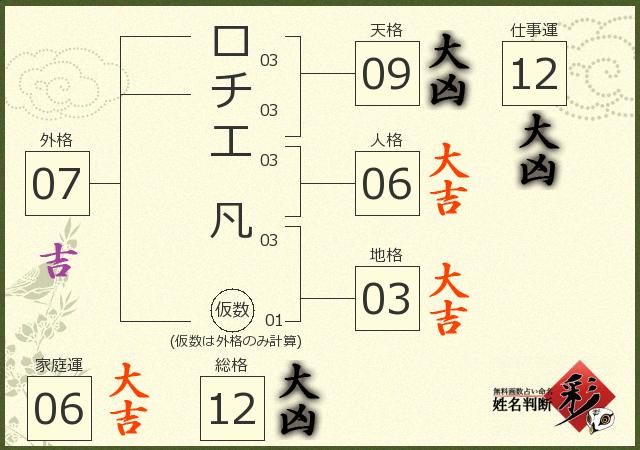 診断結果画像