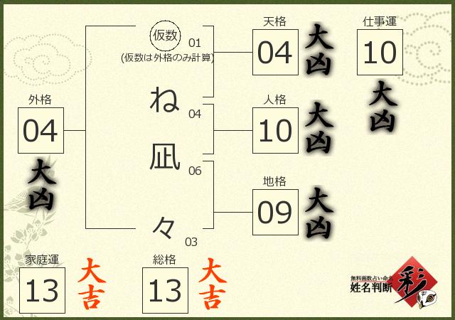 診断結果画像