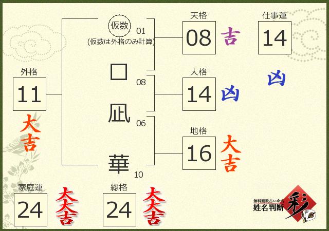 診断結果画像