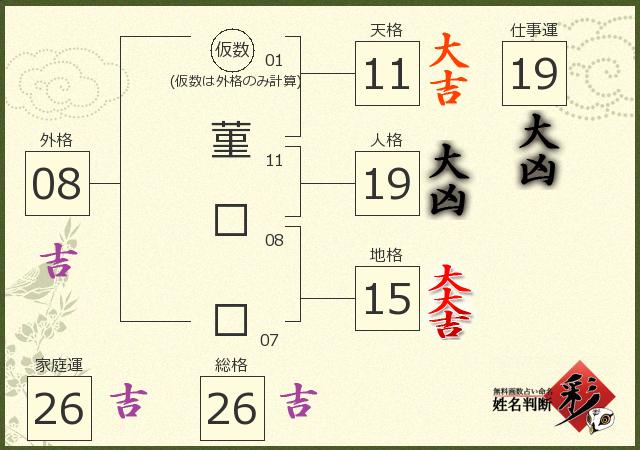 診断結果画像