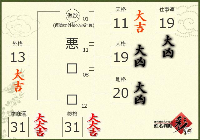 診断結果画像