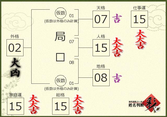 診断結果画像