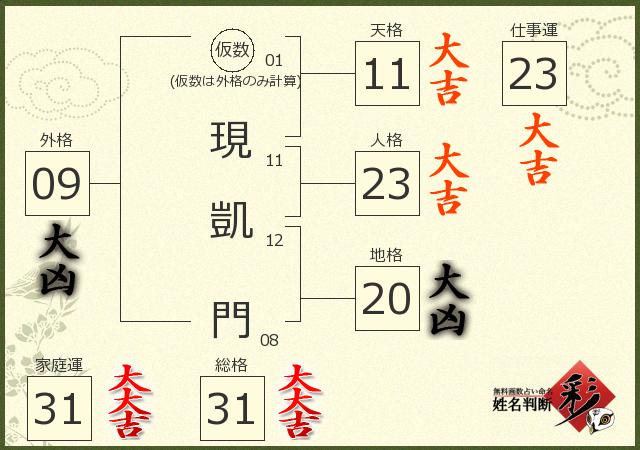 診断結果画像