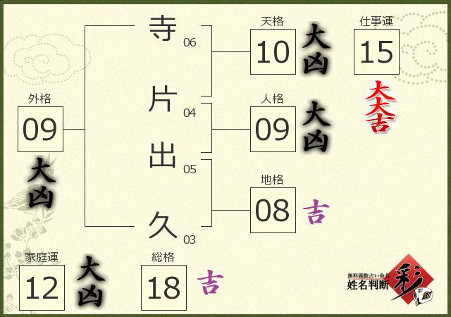 診断結果画像