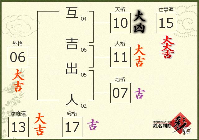 診断結果画像