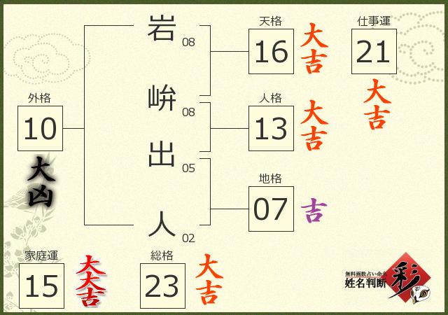 診断結果画像