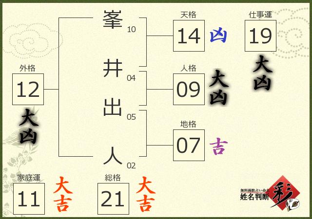 診断結果画像