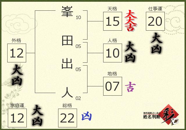 診断結果画像