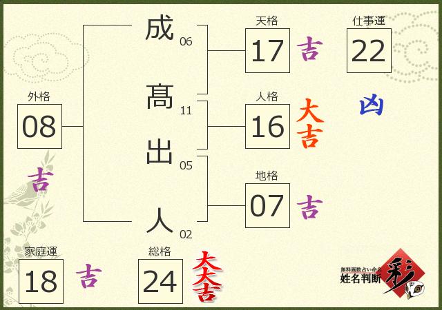診断結果画像