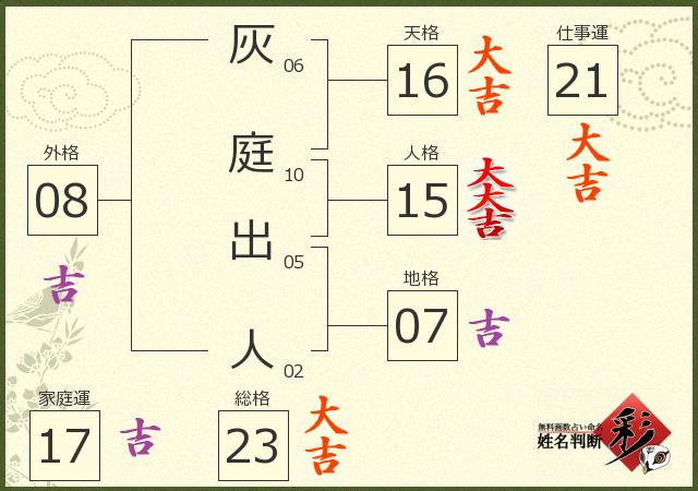 診断結果画像