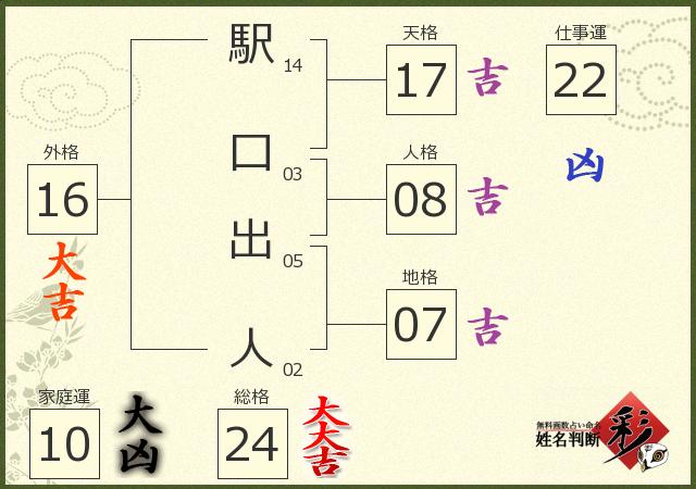 診断結果画像