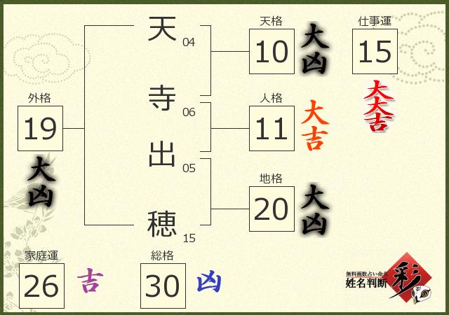 診断結果画像