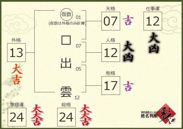 診断結果画像