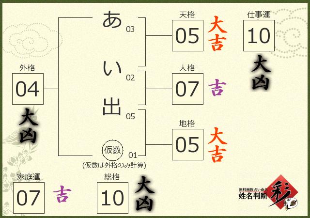 診断結果画像