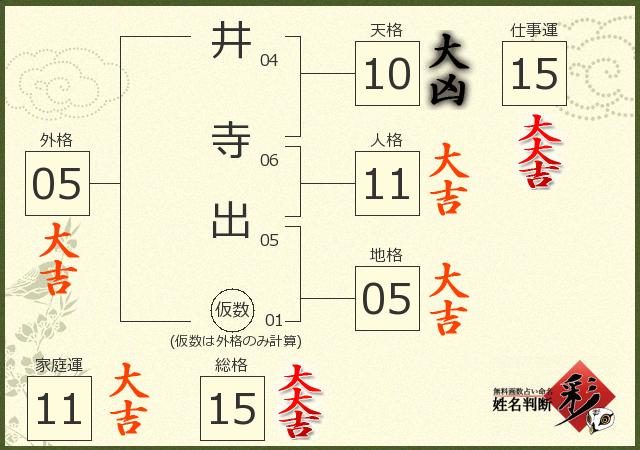 診断結果画像