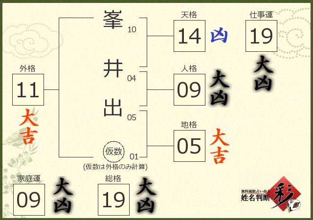 診断結果画像
