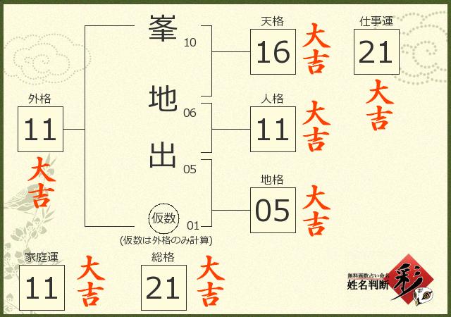 診断結果画像